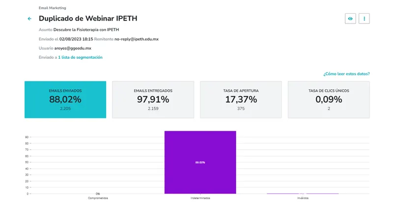 Métricas del correo de invitación al webinar de IPETH