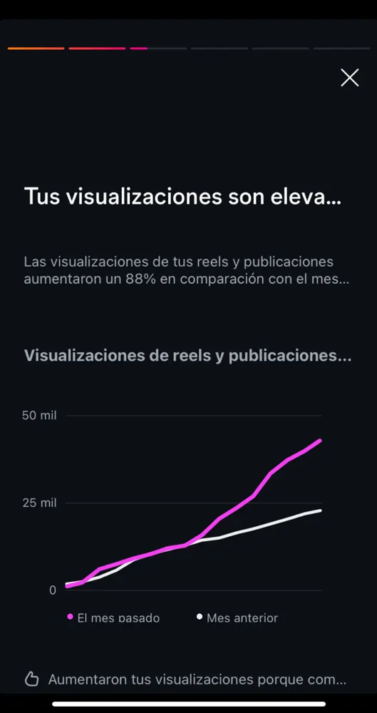 Gráfica de visualizaciones de junio