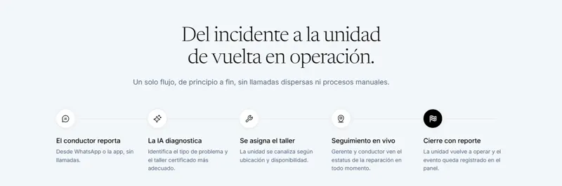 Flujo del incidente a la unidad de vuelta en operación