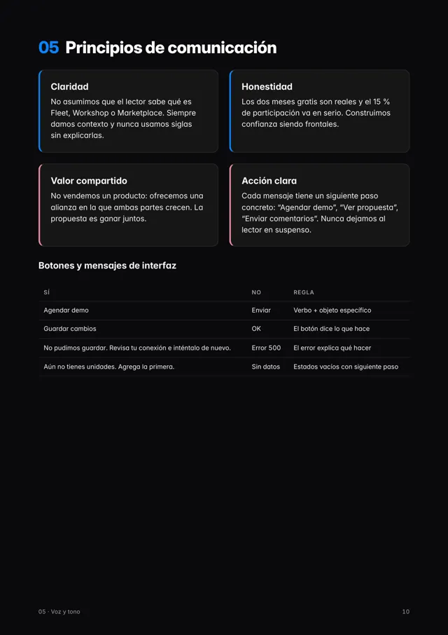 Manual: principios de comunicación